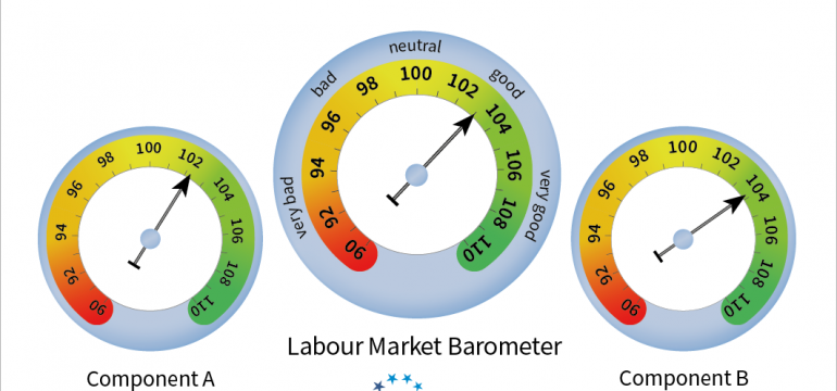Grafik LM-Barometer